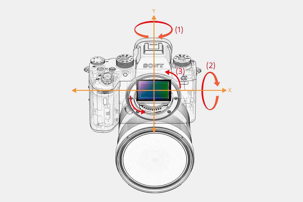 Sony A9 stabilizace