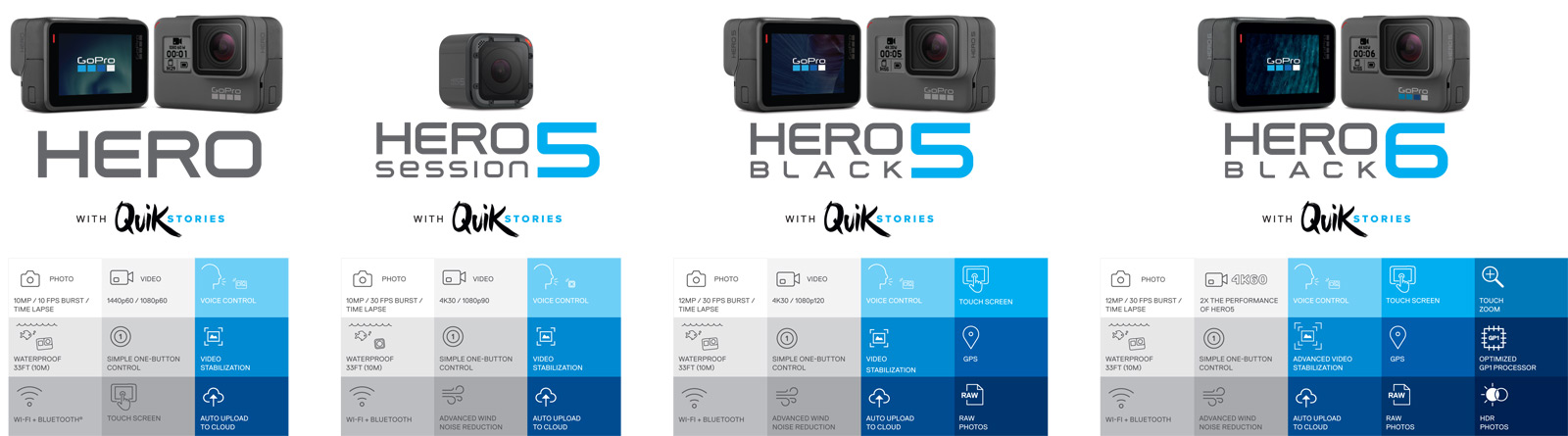 Nová, cenově dostupná akční kamera GoPro