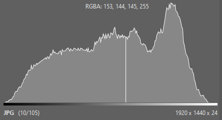 Histogram správně exponovaného snímku