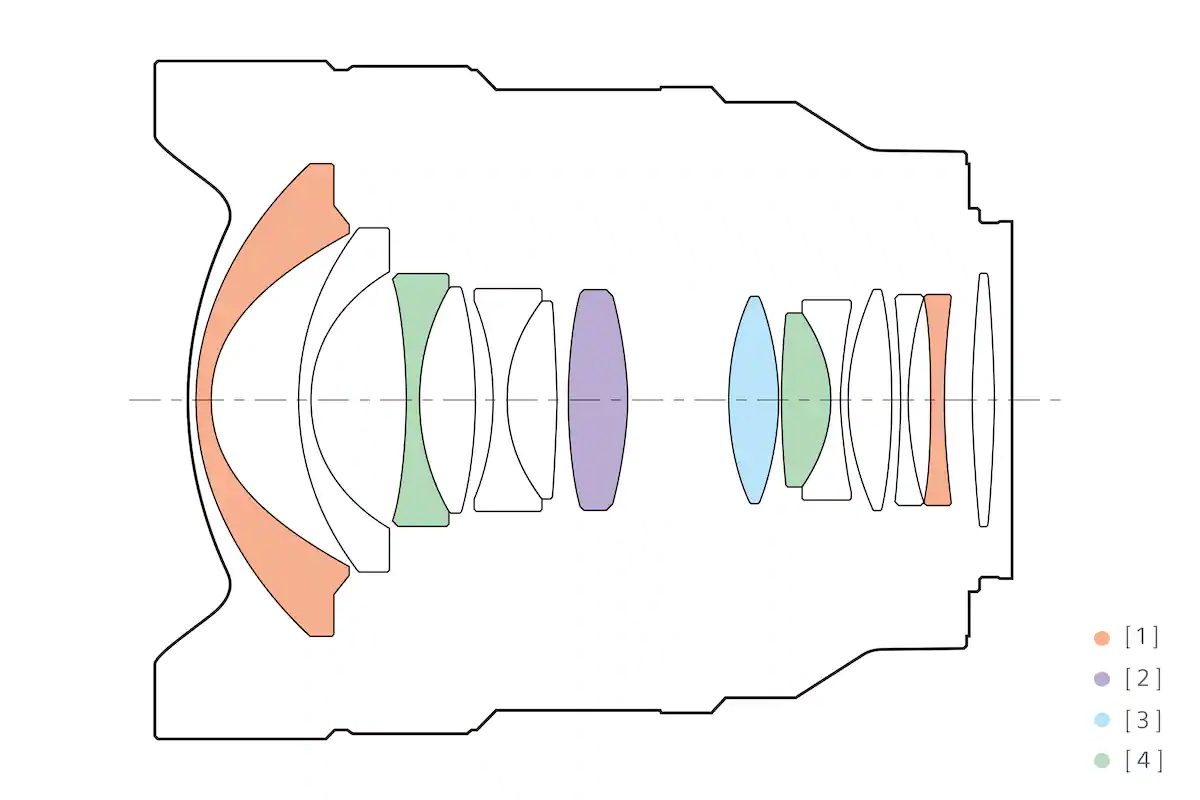 Optický návrh objektivu Sony FE 14mm f/1,8 GM