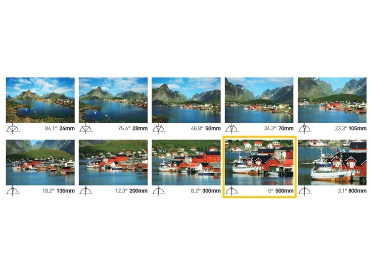 Sigma 500mm f/5.6 DG DN OS Sport (Sony E)