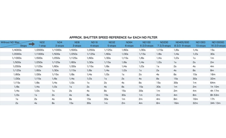 Hoya VARIABLE DENSITY II ND 3-400x TEC 67mm