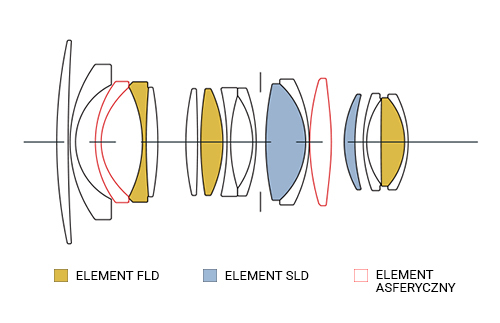 Sigma 16mm f/1.4 DC DN Contemporary (Sony E)