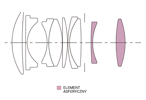 Sigma 30mm f/1.4 DC DN Contemporary (Canon EF-M)
